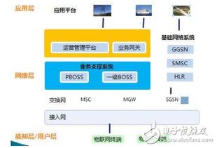 物联网下的商机 强化整合服务为主