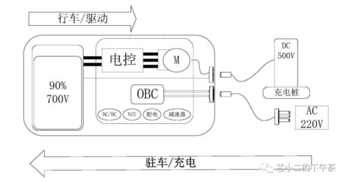 高阶mcu产品开发倒逼 图型化介面需求涨