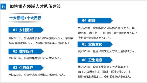 一图读懂 贵州省 十四五 人才发展规划