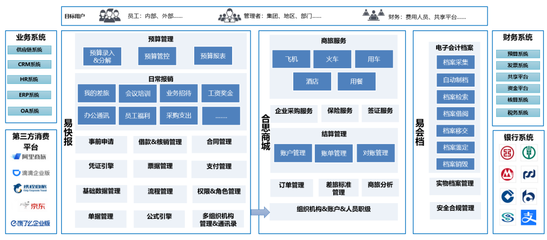 费控产品之易快报洞察解析