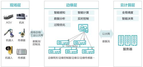 面向未来,威图边缘数据中心为企业数字化发展注入新动能