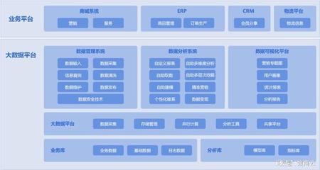 化妆品行业网上商城网站解决方案