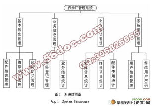 汽车修理厂管理软件的设计与实现 附答辩