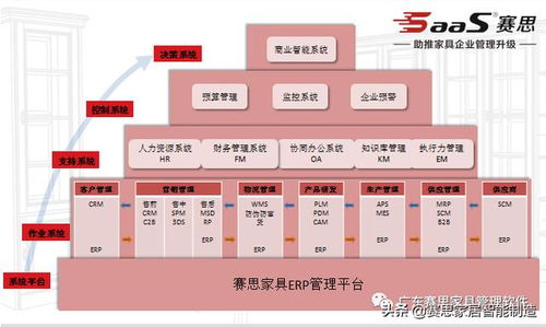 广东赛思软件打造家具 精益管理智能制造 系统