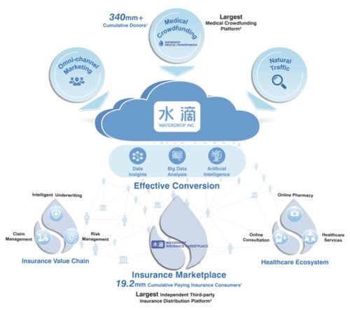 开盘即破发,水滴公司赴美上市首日跌近20