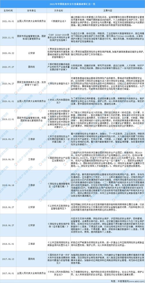 2021年中国网络安全行业市场规模及发展趋势预测分析 图