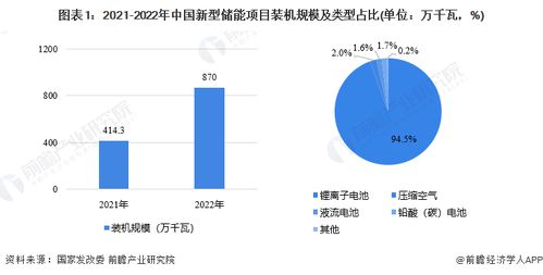 重磅 2023年珠海市储能产业链全景图谱 附产业政策 产业链现状图谱 产业资源空间布局 产业链发展规划