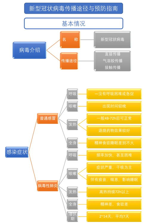 关注丨重庆累计确诊132例 一图读懂新型冠状病毒传播途径与预防指南