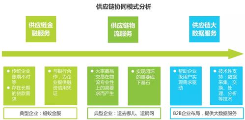 2016年中国b2b电子商务行业研究报告 最新