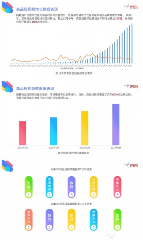 2018年京东商品短视频发展趋势报告 视频将成为商品的标配信息